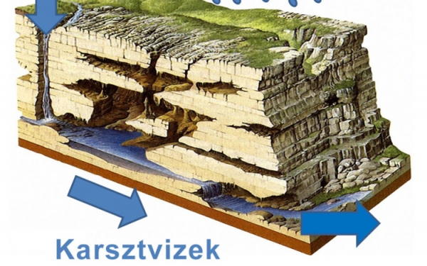 Örvendetes, hogy növekszik a karsztvíz-szint, ám problémákat is okozhat a több víz